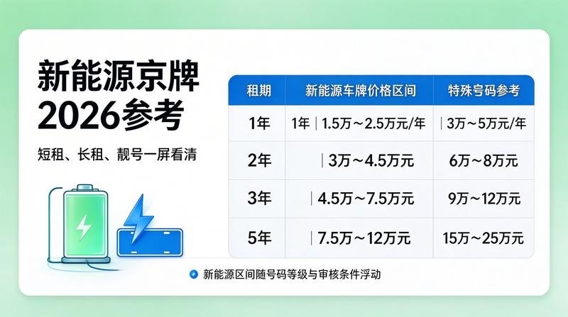 带牌车交易流程